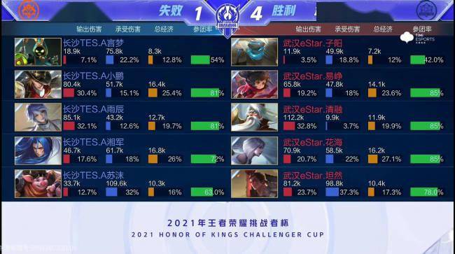 快速转换 快速转换