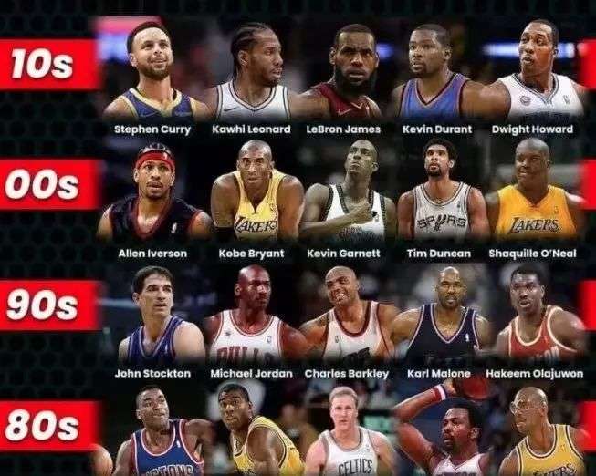 对每一阶段 对每一阶段